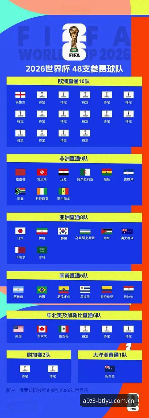 世界杯扩军66队对亚洲机遇操作指南：从b体育平台出发的破圈攻略